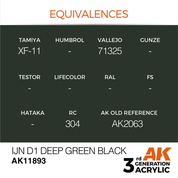 AK 11893 17 ml. IJN D1 Deep Green Black, Aircraft Serisi 3GEN Akrilik Model Boyası