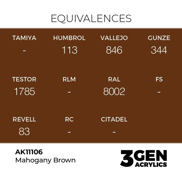AK 11106 17 ml. Mahogany Brown, 3GEN Akrilik Model Boyası
