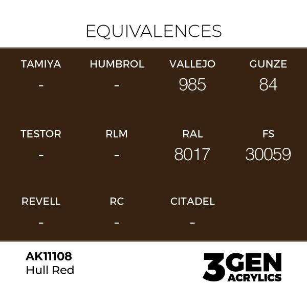 AK 11108 17 ml. Hull Red, 3GEN Akrilik Model Boyası