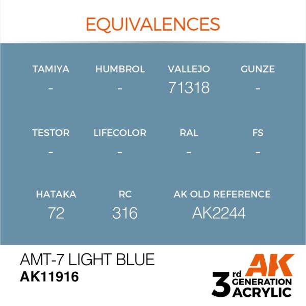 AK 11916 17 ml. AMT-7 Light Blue, Aircraft Serisi 3GEN Akrilik Model Boyası