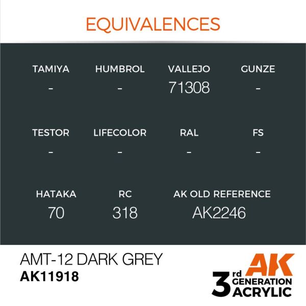 AK 11918 17 ml. AMT-12 Dark Grey, Aircraft Serisi 3GEN Akrilik Model Boyası