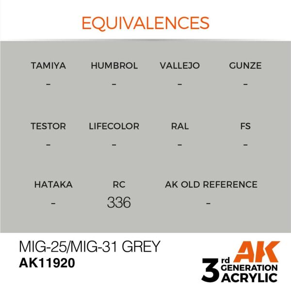 AK 11920 17 ml. MiG-25/MiG-31 Grey, Aircraft Serisi 3GEN Akrilik Model Boyası