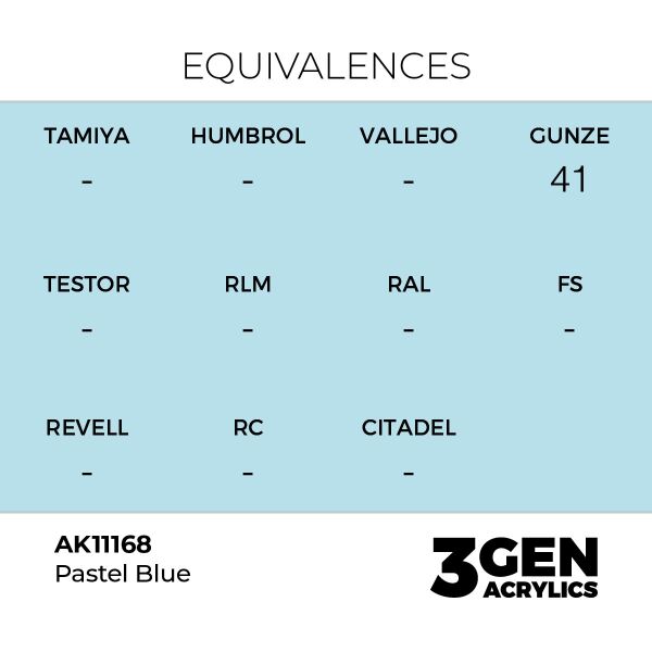 AK 11168 17 ml. Pastel Blue, 3GEN Akrilik Model Boyası
