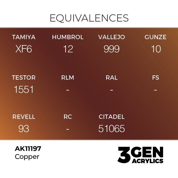 AK 11197 17 ml. Copper, 3GEN Akrilik Model Boyası