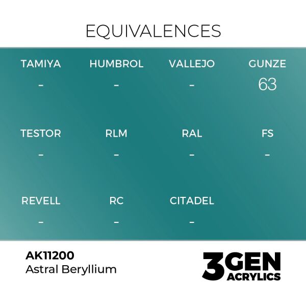 AK 11200 17 ml. Astral Beryllium, 3GEN Akrilik Model Boyası