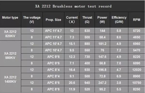 Emax XA2212 820KV 3S Fırçasız Motor