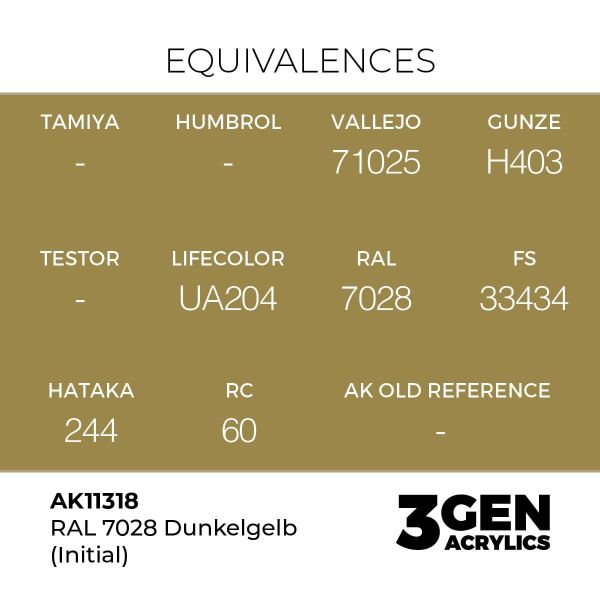 AK 11318 17 ml. RAL 7028 Dunkelgelb (Initial), AFV Serisi 3GEN Akrilik Model Boyası