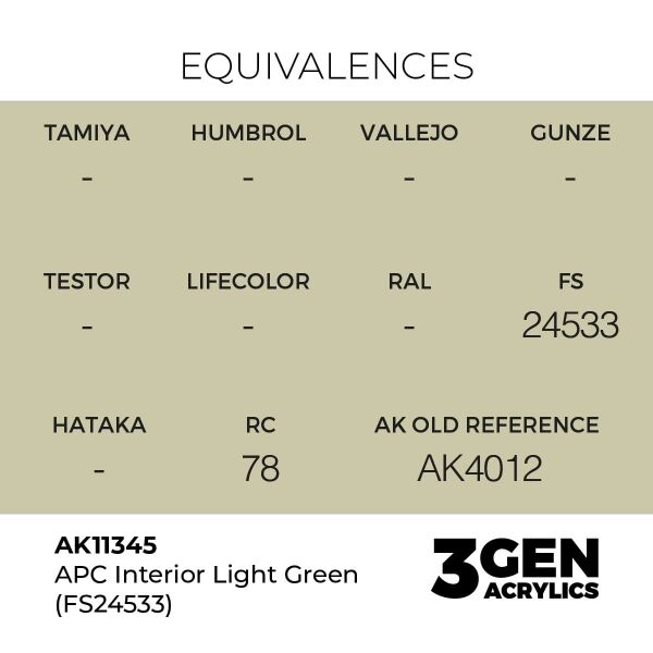 AK 11345 17 ml. APC Interior Light Green (FS24533), AFV Serisi 3GEN Akrilik Model Boyası