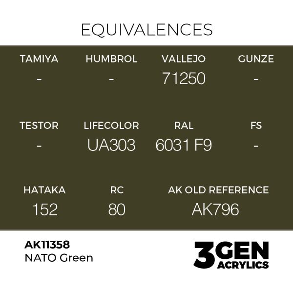 AK 11358 17 ml. NATO Green, AFV Serisi 3GEN Akrilik Model Boyası