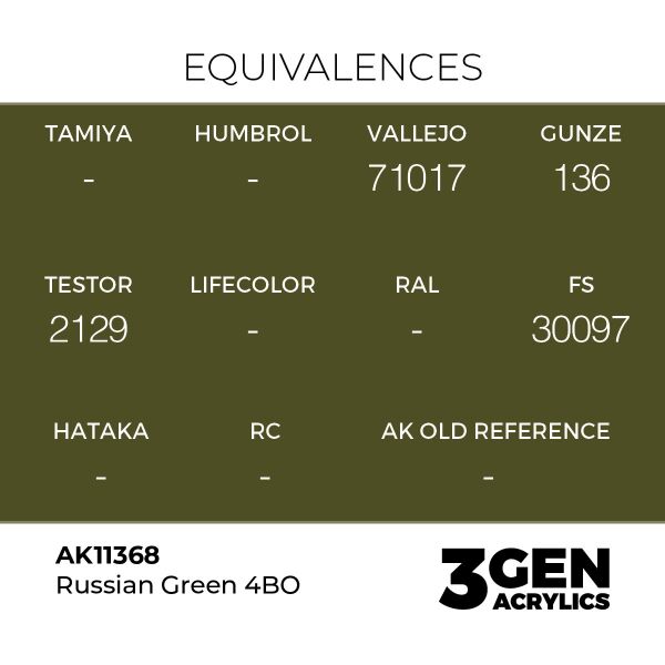 AK 11368 17 ml. Russian Green 4BO, AFV Serisi 3GEN Akrilik Model Boyası