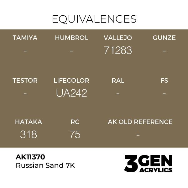 AK 11370 17 ml. Russian Sand 7K, AFV Serisi 3GEN Akrilik Model Boyası