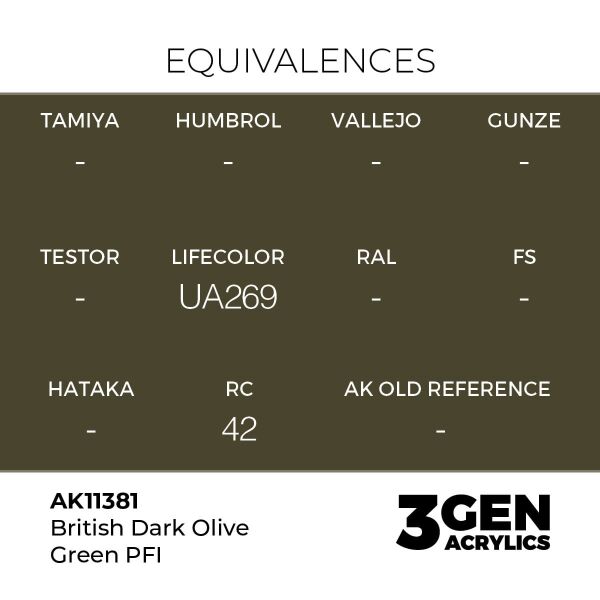 AK 11381 17 ml. British Dark Olive Green PFI, AFV Serisi 3GEN Akrilik Model Boyası