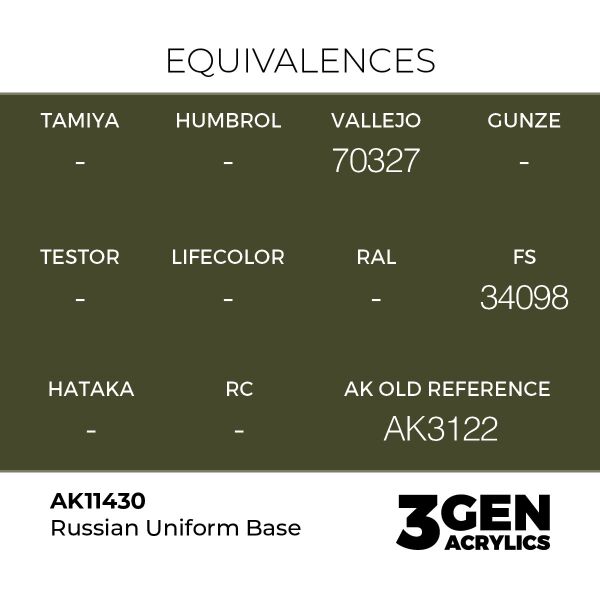 AK 11430 17 ml. Russian Uniform Base 17ml, Figür Serisi 3GEN Akrilik Model Boyası