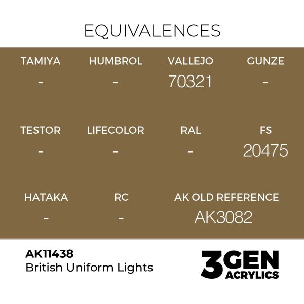 AK 11438 17 ml. British Uniform Lights, Figür Serisi 3GEN Akrilik Model Boyası