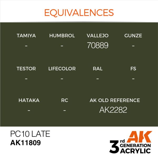 AK 11809 17 ml. PC10 Late, Aircraft Serisi 3GEN Akrilik Model Boyası