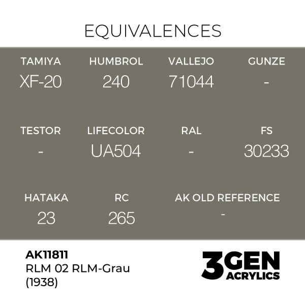 AK 11811 17 ml. RLM 02 RLM-Grau (1938), Aircraft Serisi 3GEN Akrilik Model Boyası