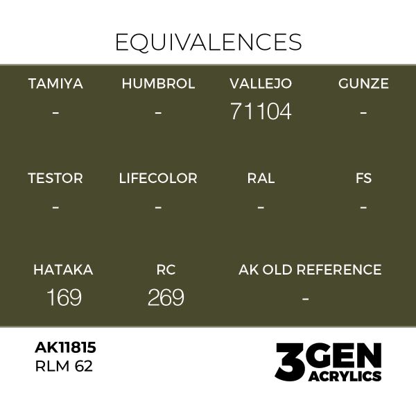 AK 11815 17 ml. RLM 62, Aircraft Serisi 3GEN Akrilik Model Boyası
