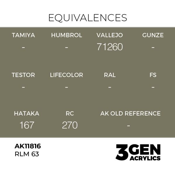 AK 11816 17 ml. RLM 63, Aircraft Serisi 3GEN Akrilik Model Boyası