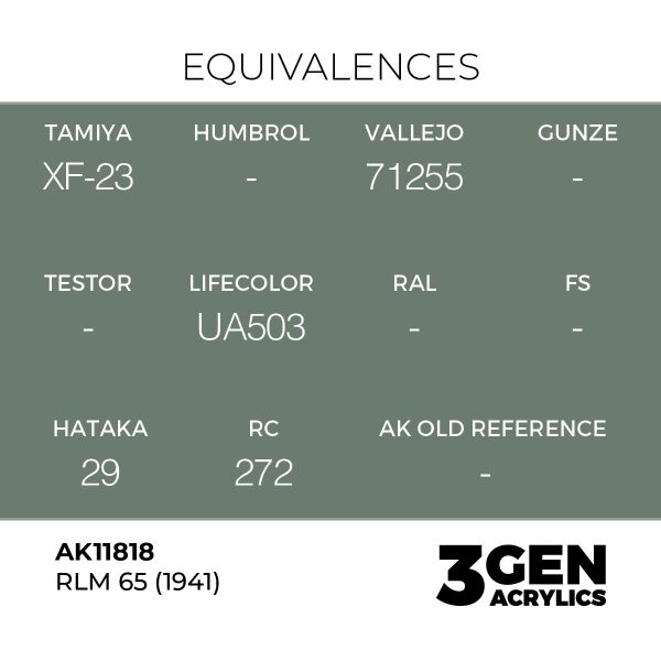 AK 11818 17 ml. RLM 65 (1941), Aircraft Serisi 3GEN Akrilik Model Boyası