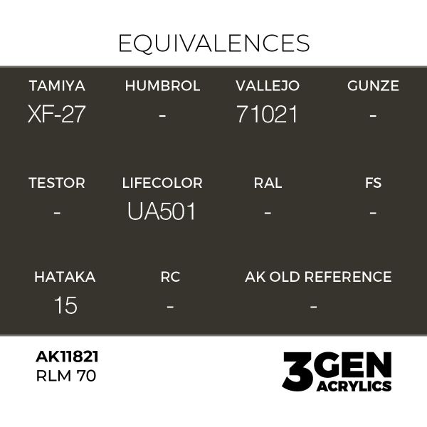 AK 11821 17 ml. RLM 70, Aircraft Serisi 3GEN Akrilik Model Boyası