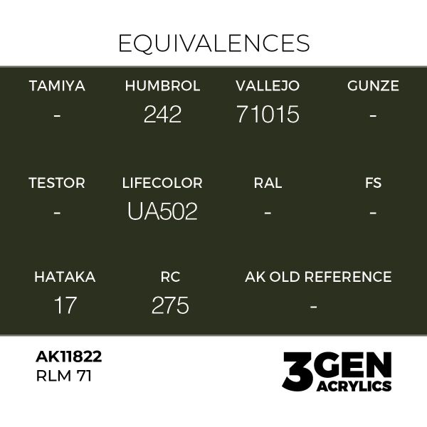 AK 11822 17 ml. RLM 71, Aircraft Serisi 3GEN Akrilik Model Boyası