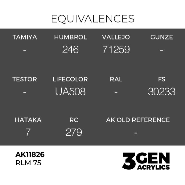 AK 11826 17 ml. RLM 75, Aircraft Serisi 3GEN Akrilik Model Boyası
