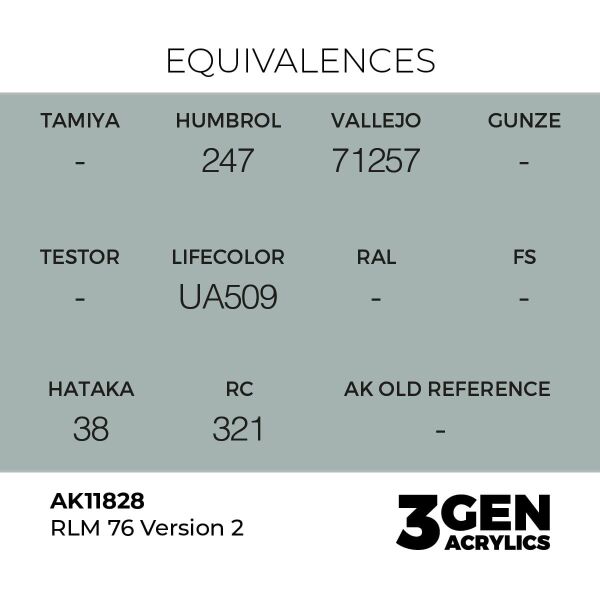 AK 11828 17 ml. RLM 76 Version 2, Aircraft Serisi 3GEN Akrilik Model Boyası