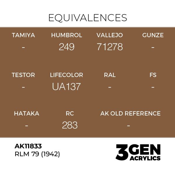 AK 11833 17 ml. RLM 79 (1942), Aircraft Serisi 3GEN Akrilik Model Boyası