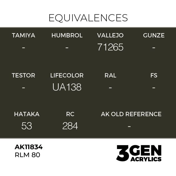 AK 11834 17 ml. RLM 80, Aircraft Serisi 3GEN Akrilik Model Boyası