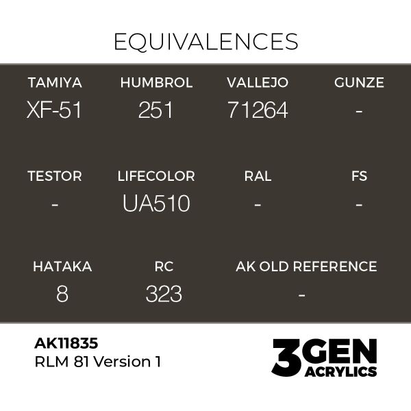 AK 11835 17 ml. RLM 81 Version 1, Aircraft Serisi 3GEN Akrilik Model Boyası