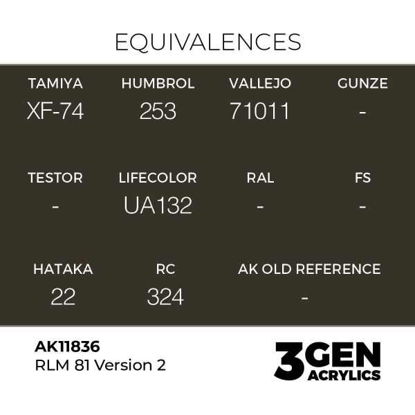 AK 11836 17 ml. RLM 81 Version 2, Aircraft Serisi 3GEN Akrilik Model Boyası