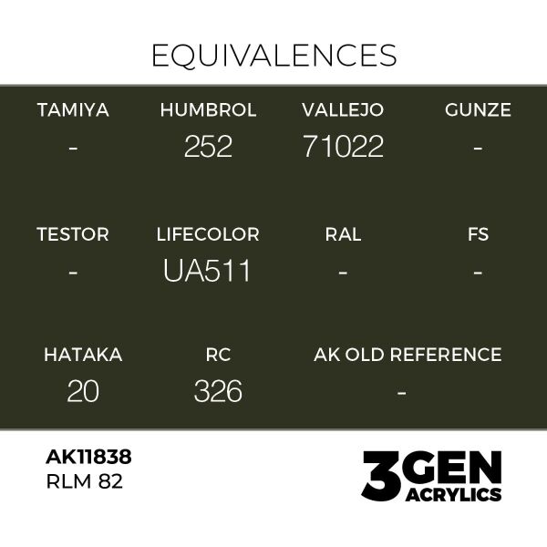 AK 11838 17 ml. RLM 82, Aircraft Serisi 3GEN Akrilik Model Boyası