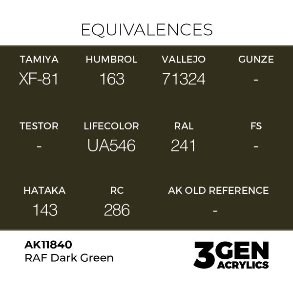 AK 11840 17 ml. RAF Dark Green, Aircraft Serisi 3GEN Akrilik Model Boyası