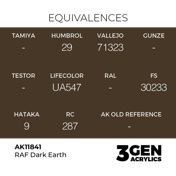 AK 11841 17 ml. RAF Dark Earth, Aircraft Serisi 3GEN Akrilik Model Boyası