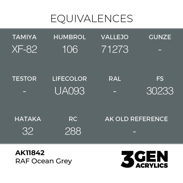 AK 11842 17 ml. RAF Ocean Grey, Aircraft Serisi 3GEN Akrilik Model Boyası