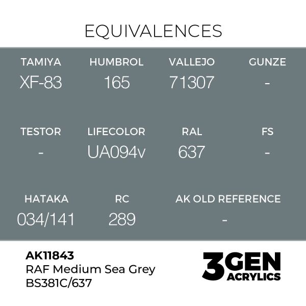 AK 11843 17 ml. RAF Medium Sea Grey BS381C/637, Aircraft Serisi 3GEN Akrilik Model Boyası