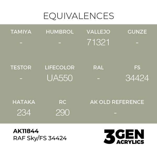 AK 11844 17 ml. RAF Sky / FS 34424, Aircraft Serisi 3GEN Akrilik Model Boyası