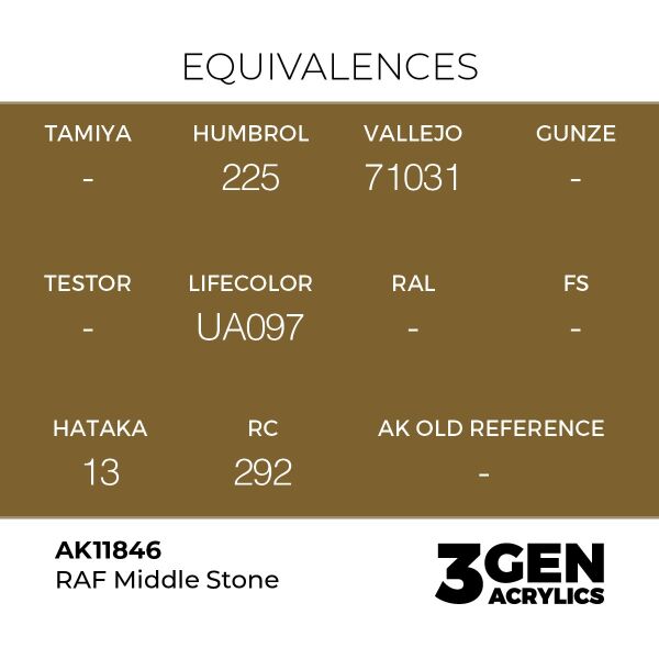 AK 11846 17 ml. RAF Middle Stone, Aircraft Serisi 3GEN Akrilik Model Boyası
