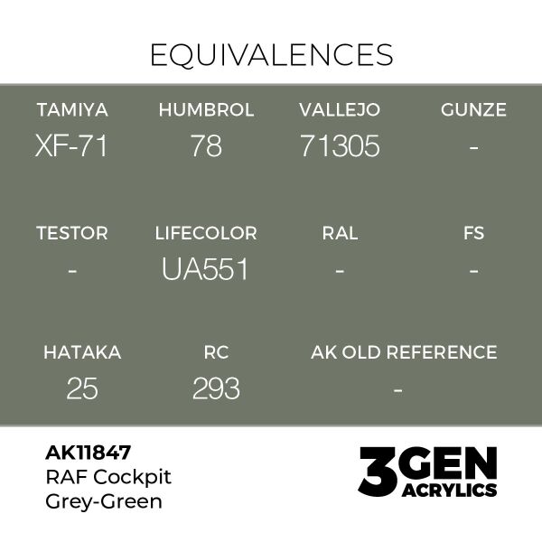 AK 11847 17 ml. RAF Cockpit Grey-Green, Aircraft Serisi 3GEN Akrilik Model Boyası