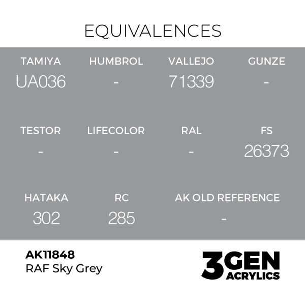 AK 11848 17 ml. RAF Sky Grey, Aircraft Serisi 3GEN Akrilik Model Boyası