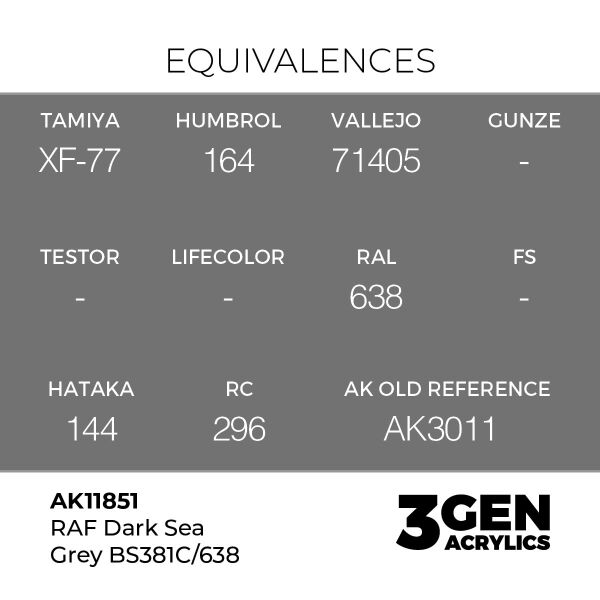 AK 11851 17 ml. RAF Dark Sea Grey BS381C/638, Aircraft Serisi 3GEN Akrilik Model Boyası