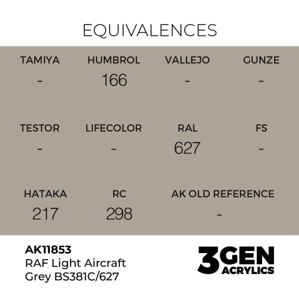 AK 11853 17 ml. RAF Light Aircraft Grey BS381C/627, Aircraft Serisi 3GEN Akrilik Model Boyası