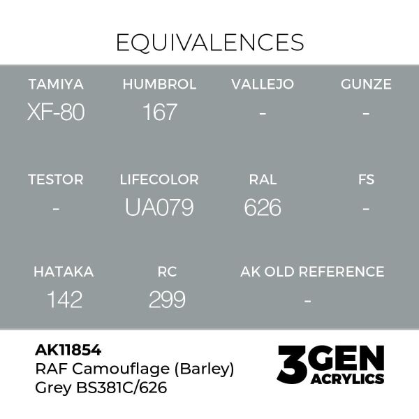 AK 11854 17 ml. RAF Camouflage (Barley) Grey BS381C/626, Aircraft Serisi 3GEN Akrilik Model Boyası
