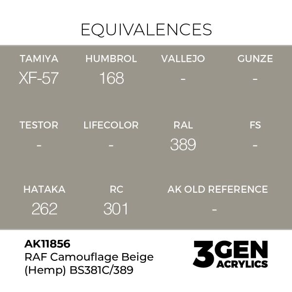 AK 11856 17 ml. RAF Camouflage Beige (Hemp) BS381C/389, Aircraft Serisi 3GEN Akrilik Model Boyası