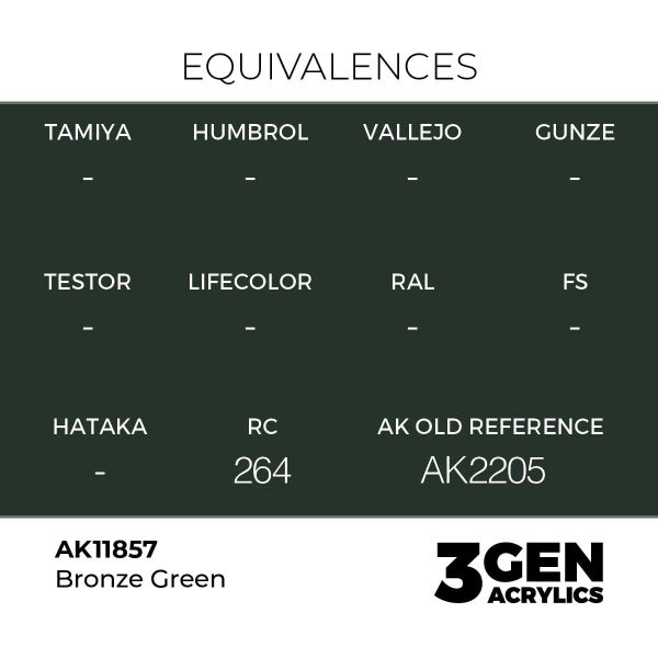 AK 11857 17 ml. Bronze Green, Aircraft Serisi 3GEN Akrilik Model Boyası