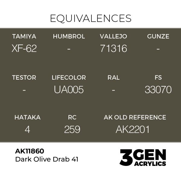 AK 11860 17 ml. Dark Olive Drab 41, Aircraft Serisi 3GEN Akrilik Model Boyası