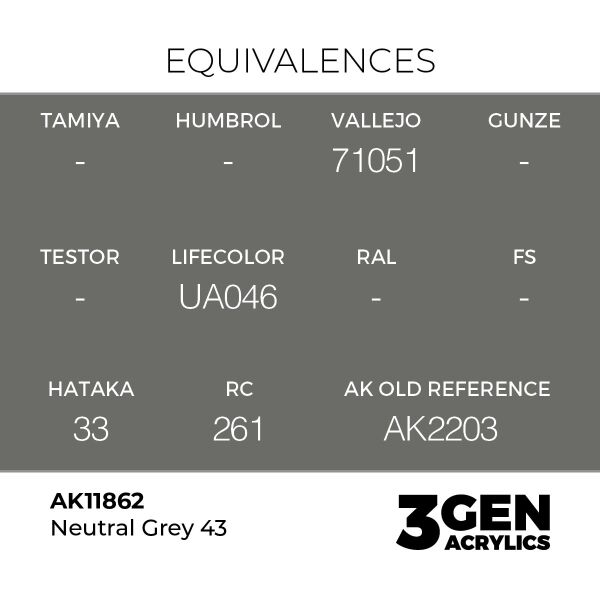 AK 11862 17 ml. Neutral Grey 43, Aircraft Serisi 3GEN Akrilik Model Boyası