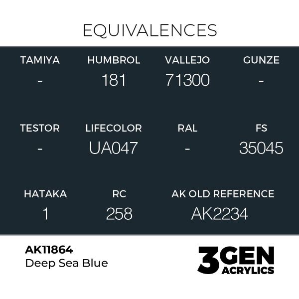 AK 11864 17 ml. Deep Sea Blue, Aircraft Serisi 3GEN Akrilik Model Boyası