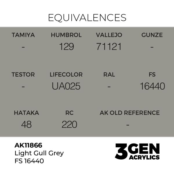AK 11866 17 ml. Light Gull Grey FS 16440, Aircraft Serisi 3GEN Akrilik Model Boyası