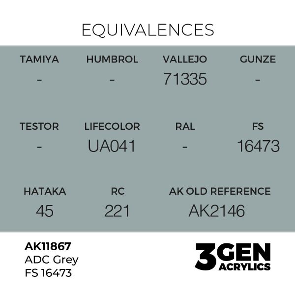 AK 11867 17 ml. ADC Grey FS 16473, Aircraft Serisi 3GEN Akrilik Model Boyası